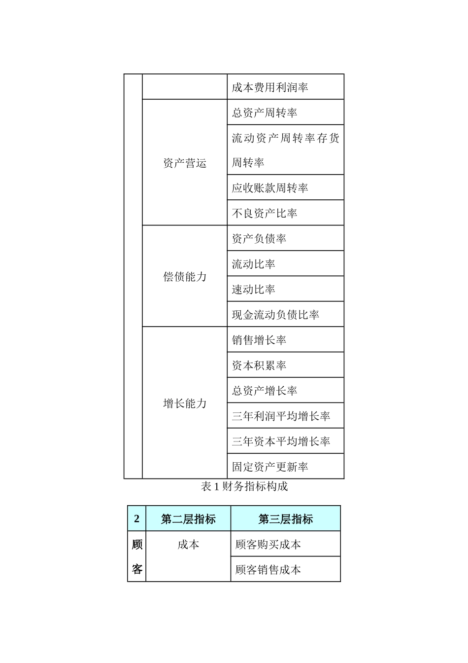 如何运用平衡计分卡_第3页