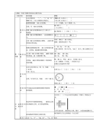 小学数学知识点归纳图(2)