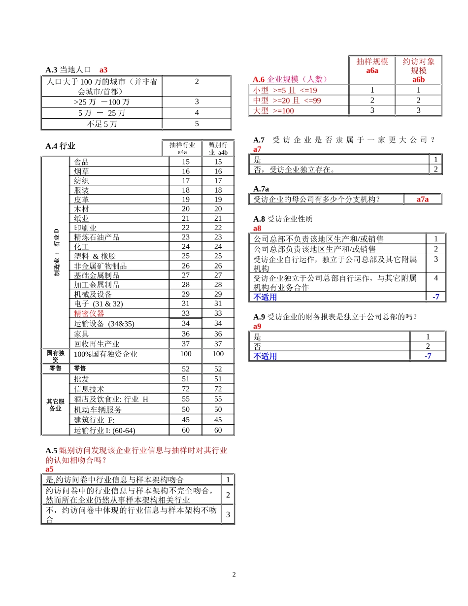 格罗贝斯世行项目制造业_第2页