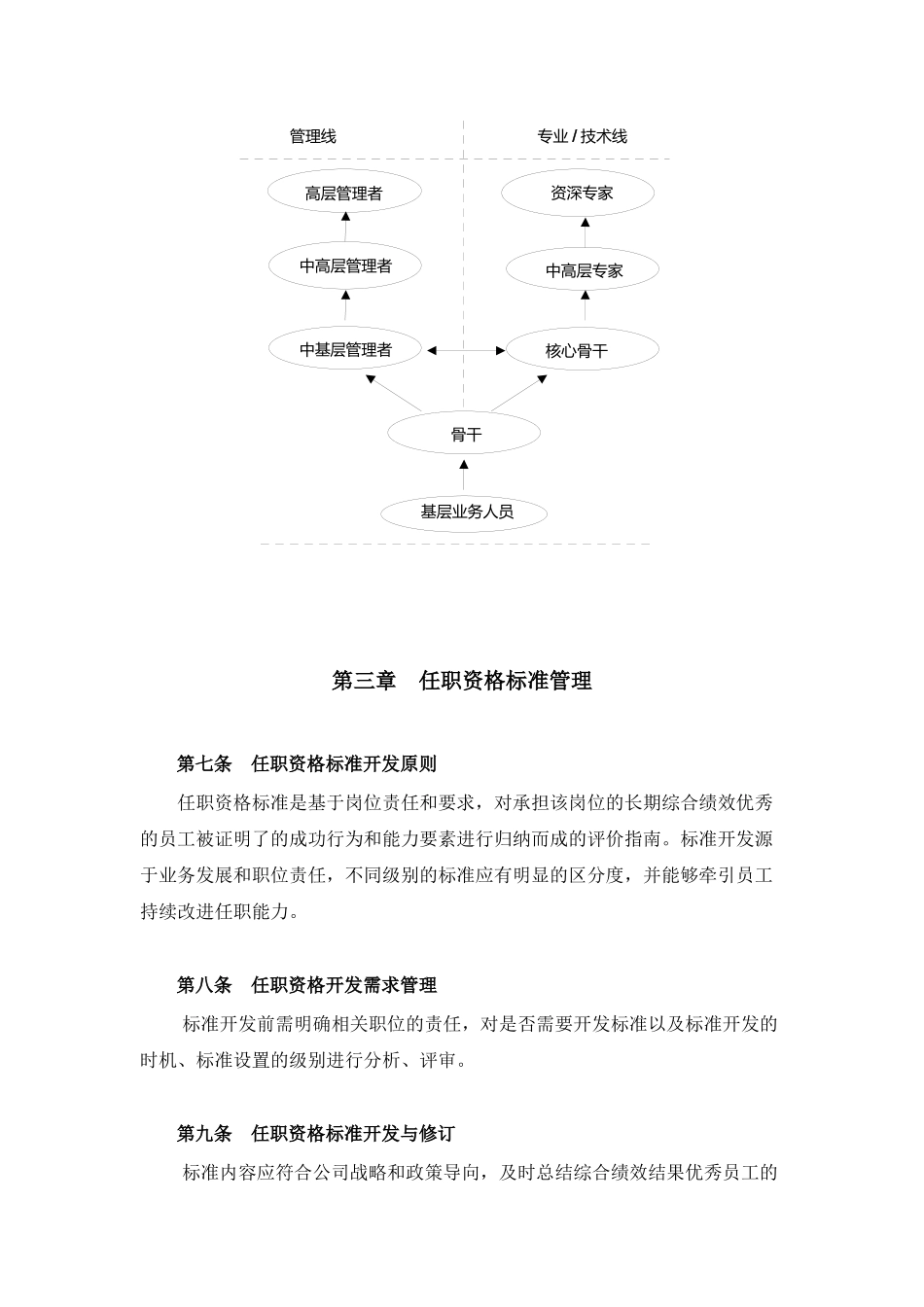 任职资格管理规定概述_第3页