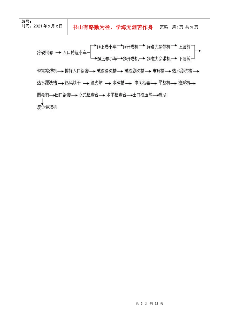 某钢铁有限公司冷轧厂生产管理体系汇编_第3页