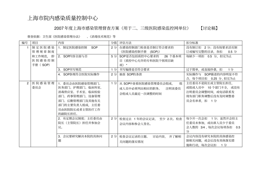 2007院感质控督查表_第1页