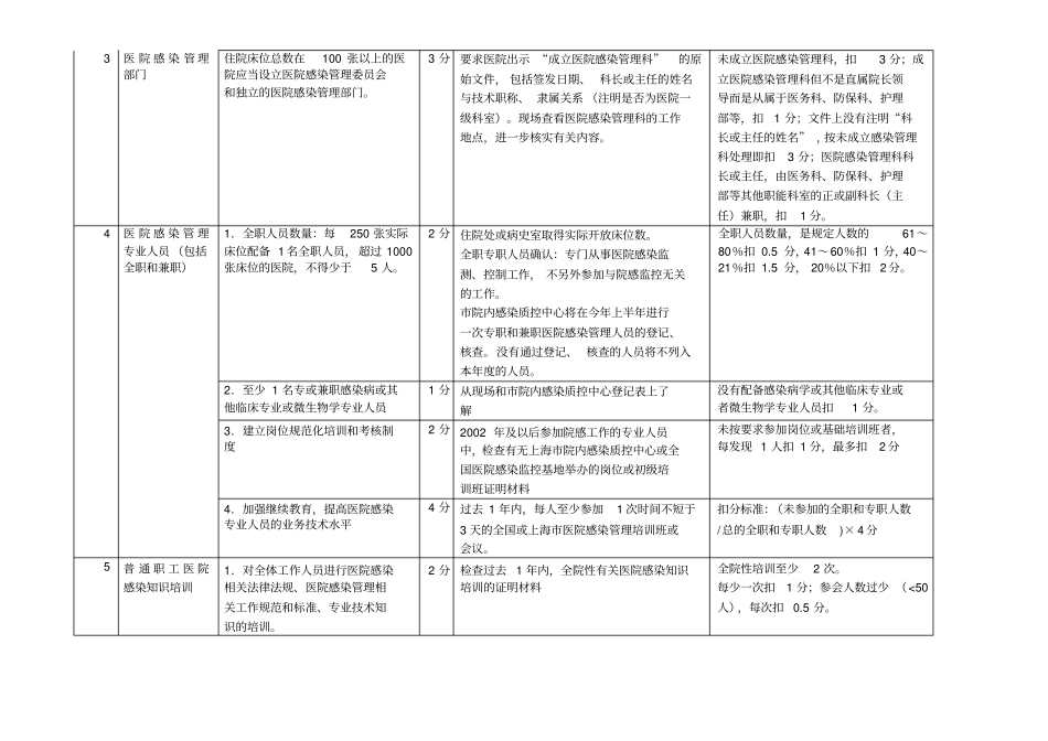 2007院感质控督查表_第2页