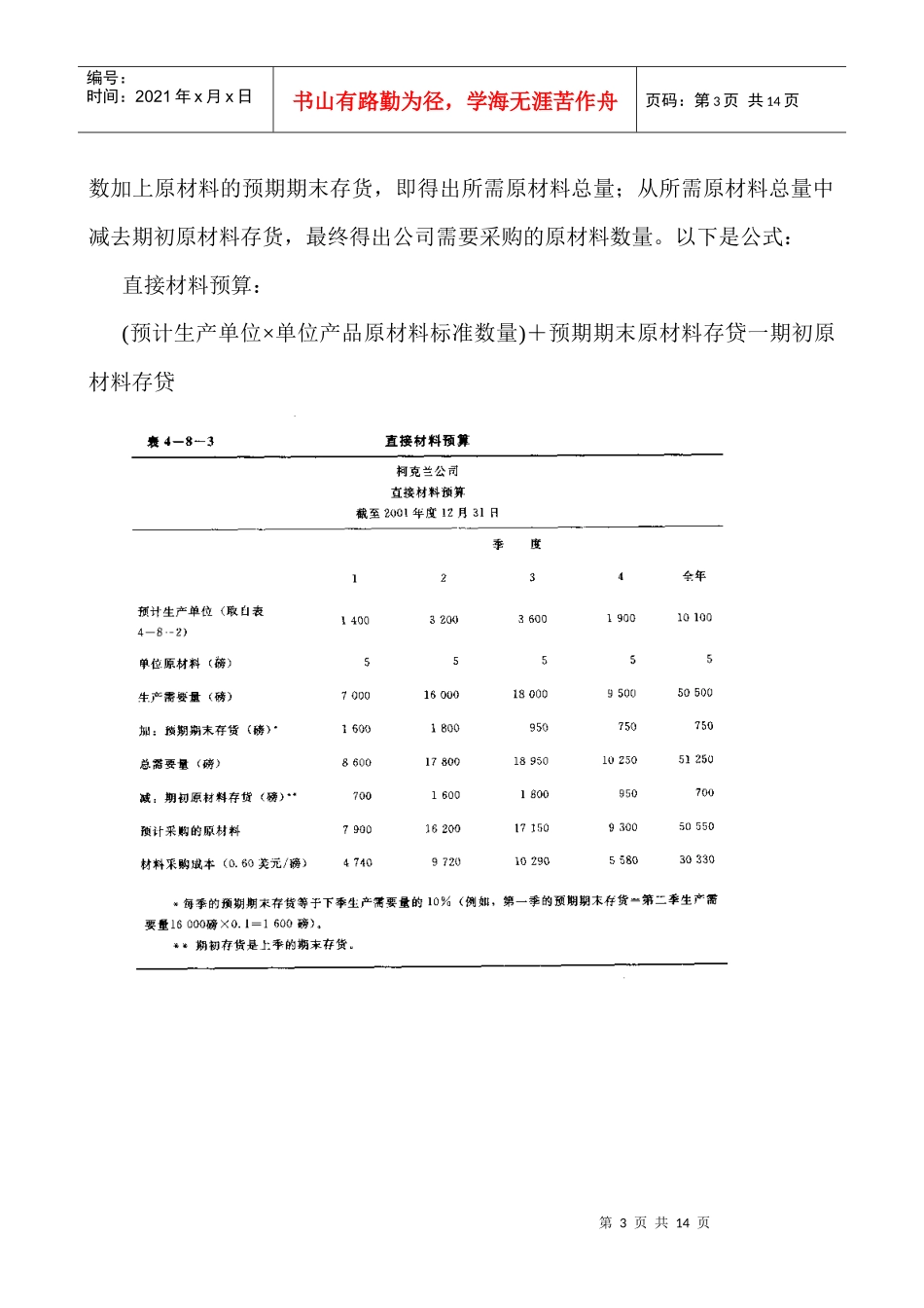 柯克兰公司全面预算案例_第3页