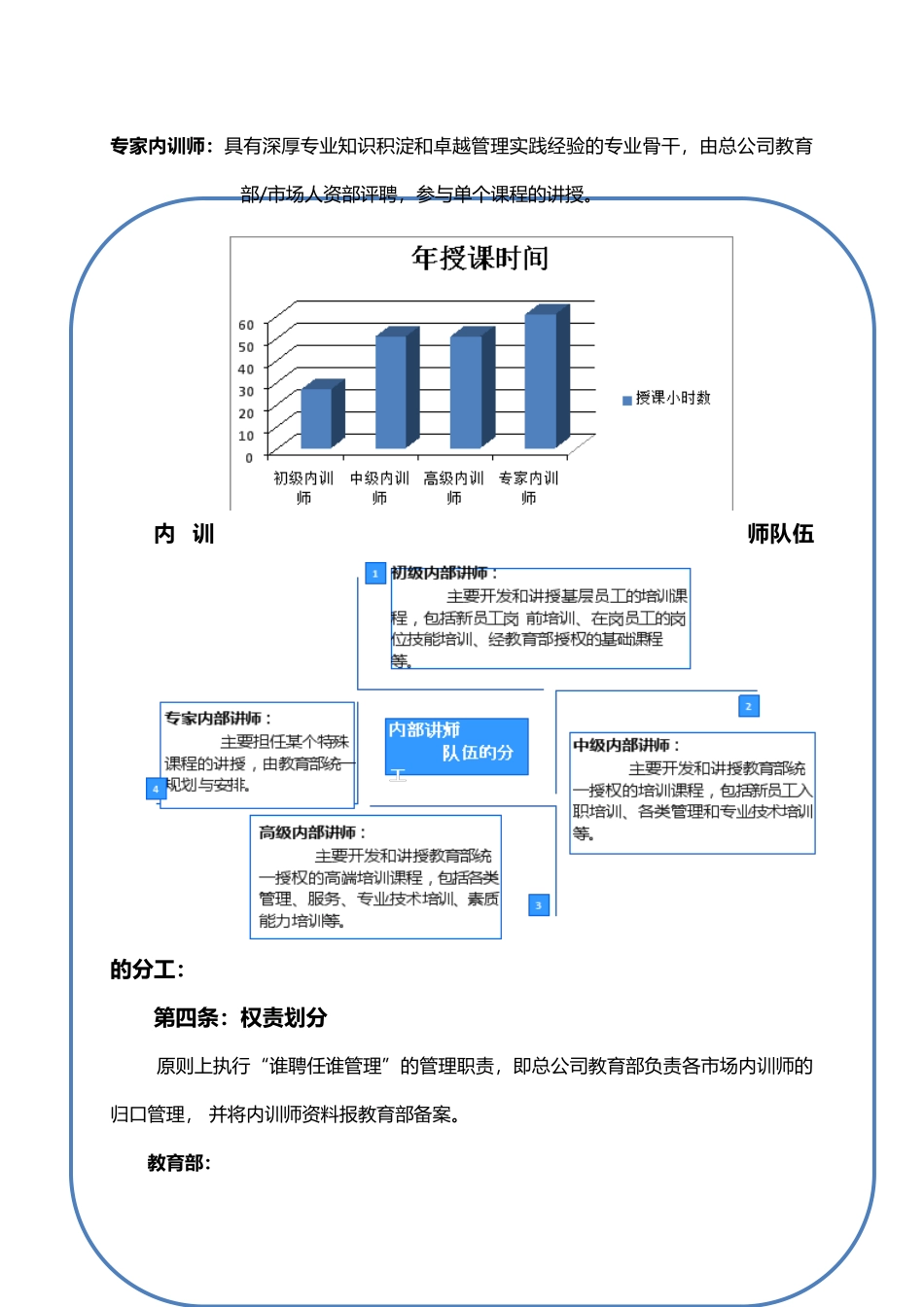 内训师管理与激励政策_第3页