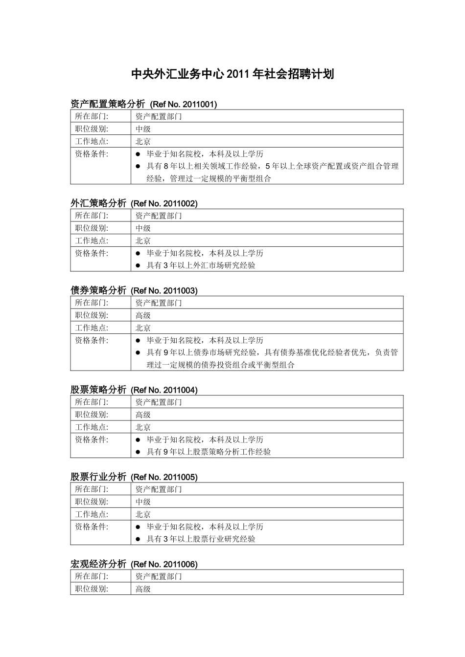 人力资源-(简体)中央外汇业务中心XXXX年社会招聘计划_第1页