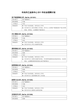 人力资源-(简体)中央外汇业务中心XXXX年社会招聘计划