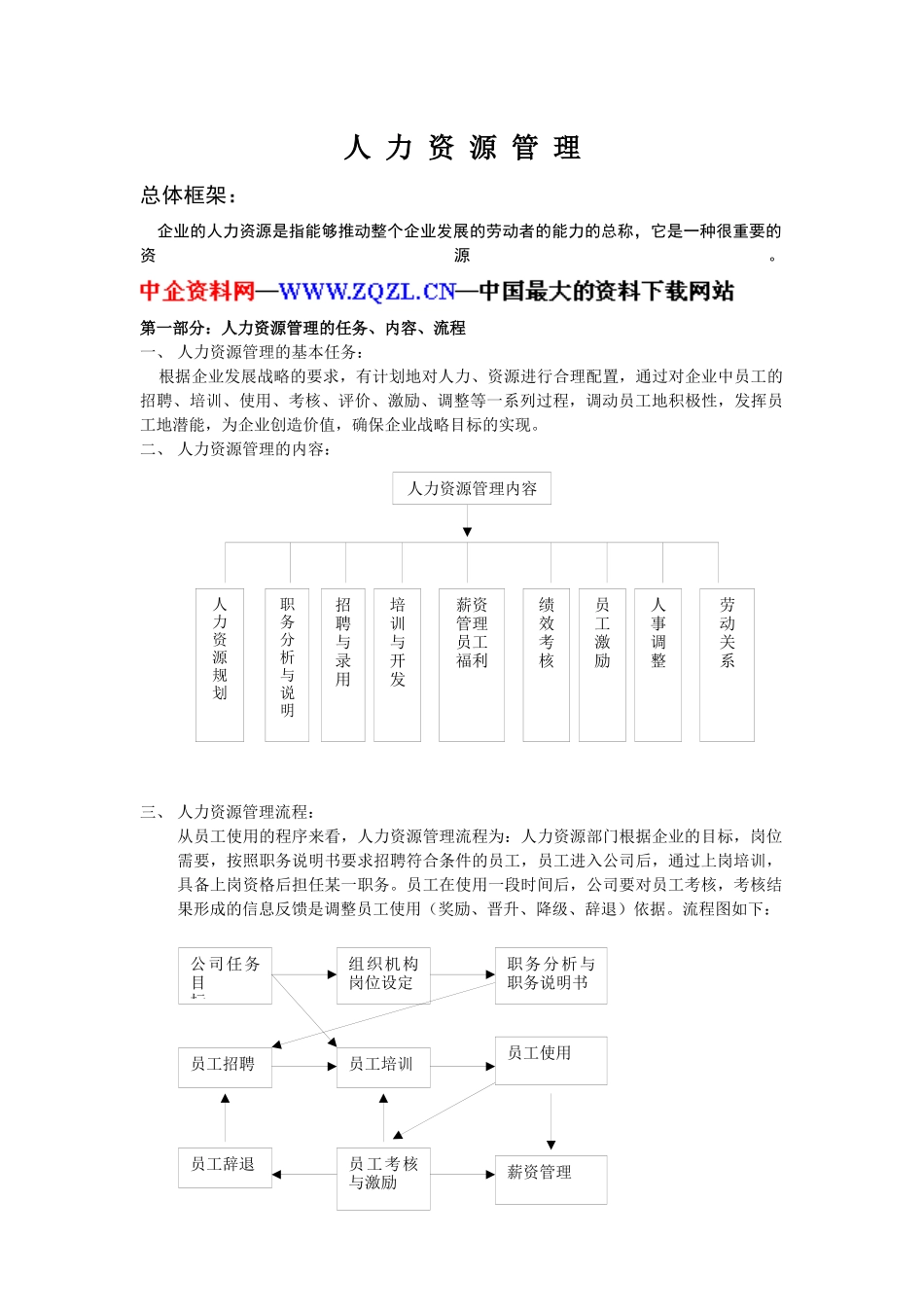 人力资源管理（ 78页）(1)_第1页