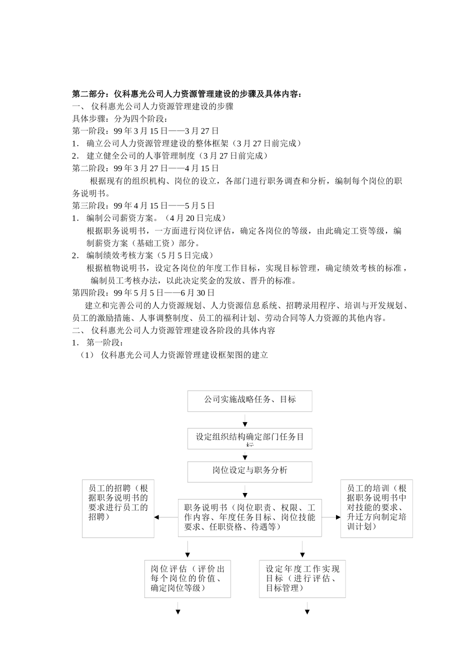 人力资源管理（ 78页）(1)_第2页