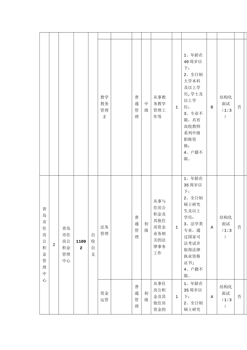 事业单位职位表汇总_第2页
