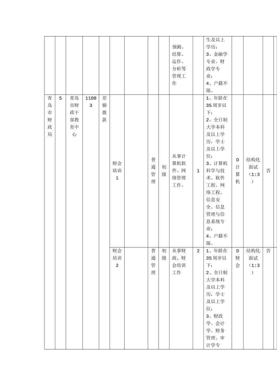 事业单位职位表汇总_第3页