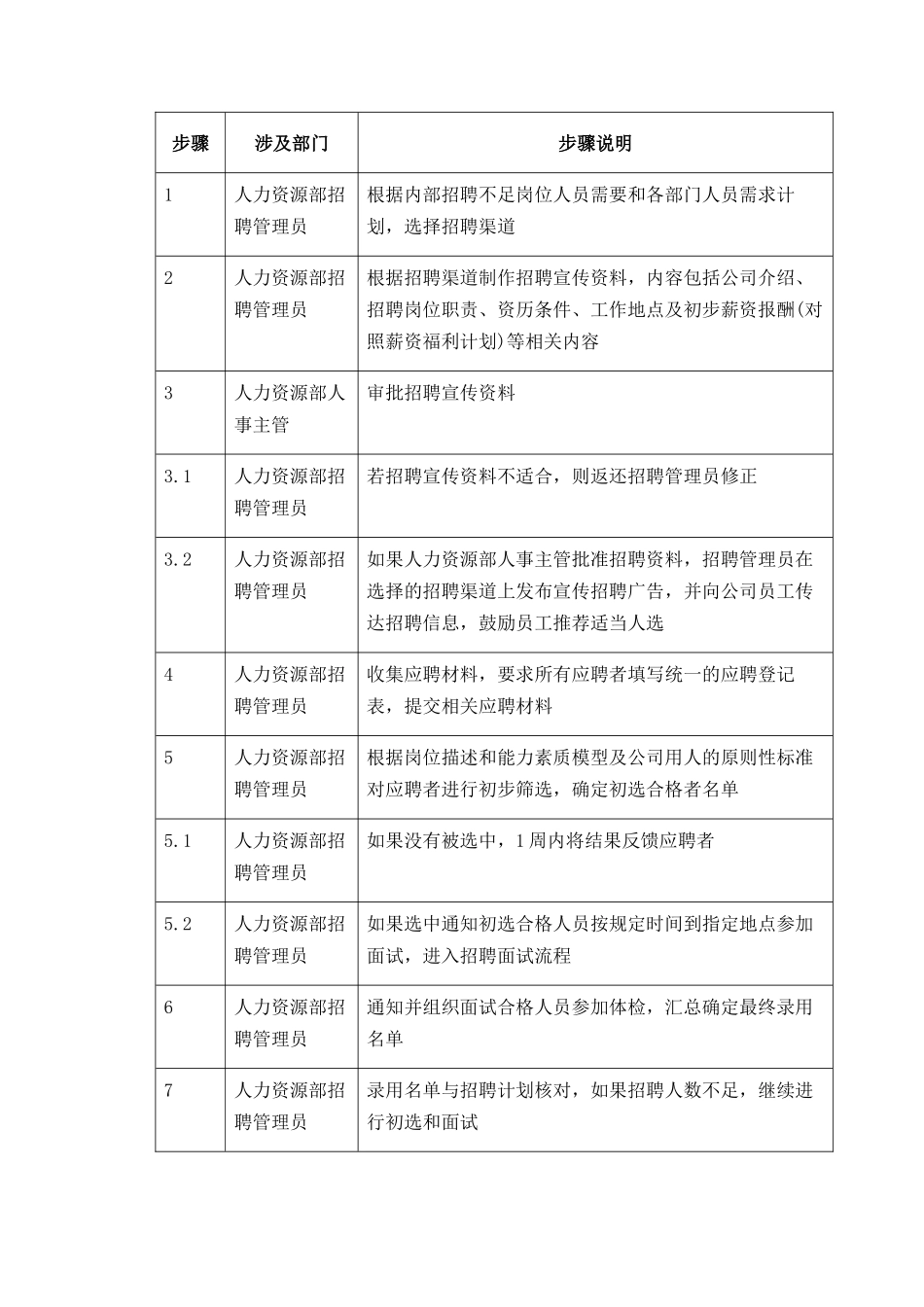 一般社会招聘_第3页