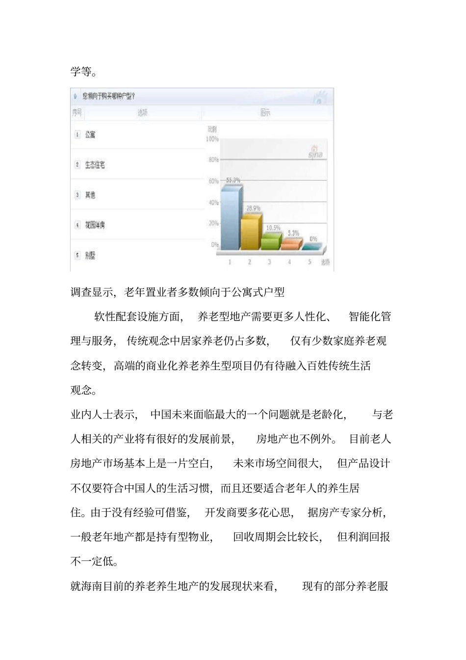 (房地产管理)海南养老地产分布情况_第2页