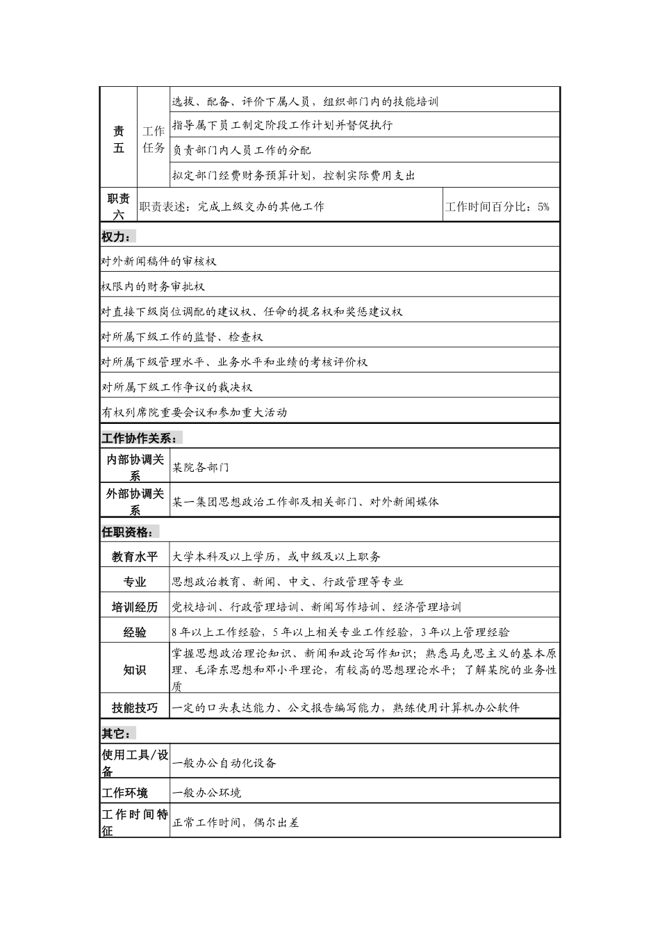 宣传文化部部长职务说明书_第2页