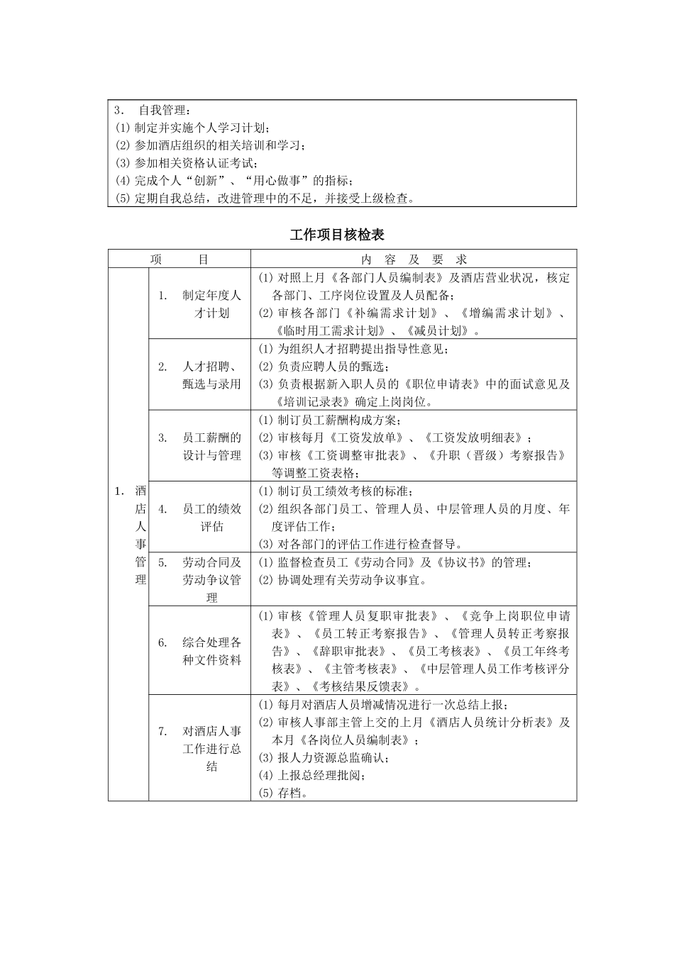 人事部岗位职责1_第2页