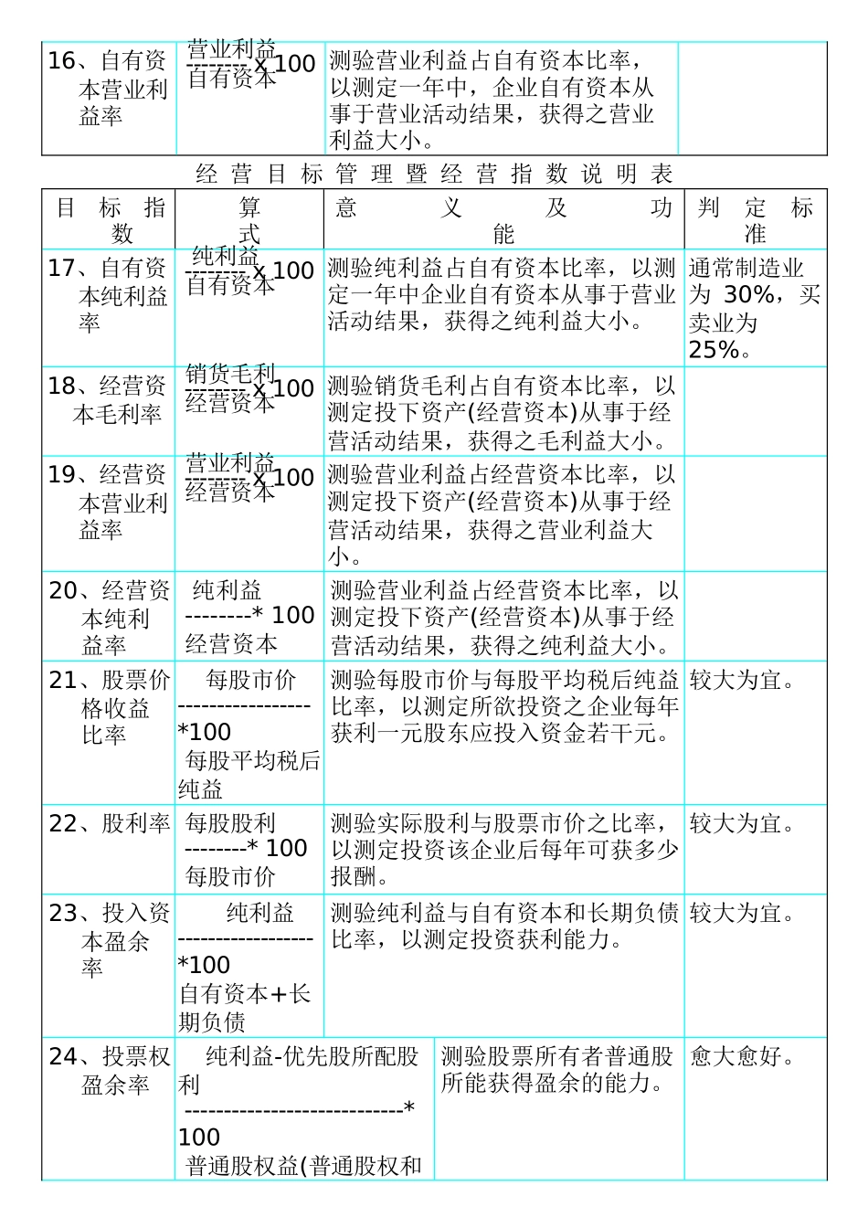 人力资源-KPI参考指标_第3页