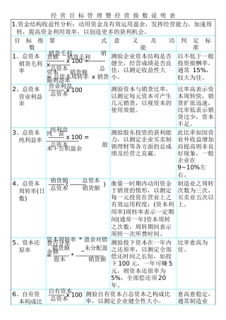 人力资源-KPI参考指标