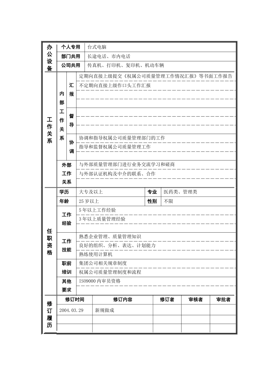 人力资源-3经营协调部_质量管理主管_职位说明书_第2页