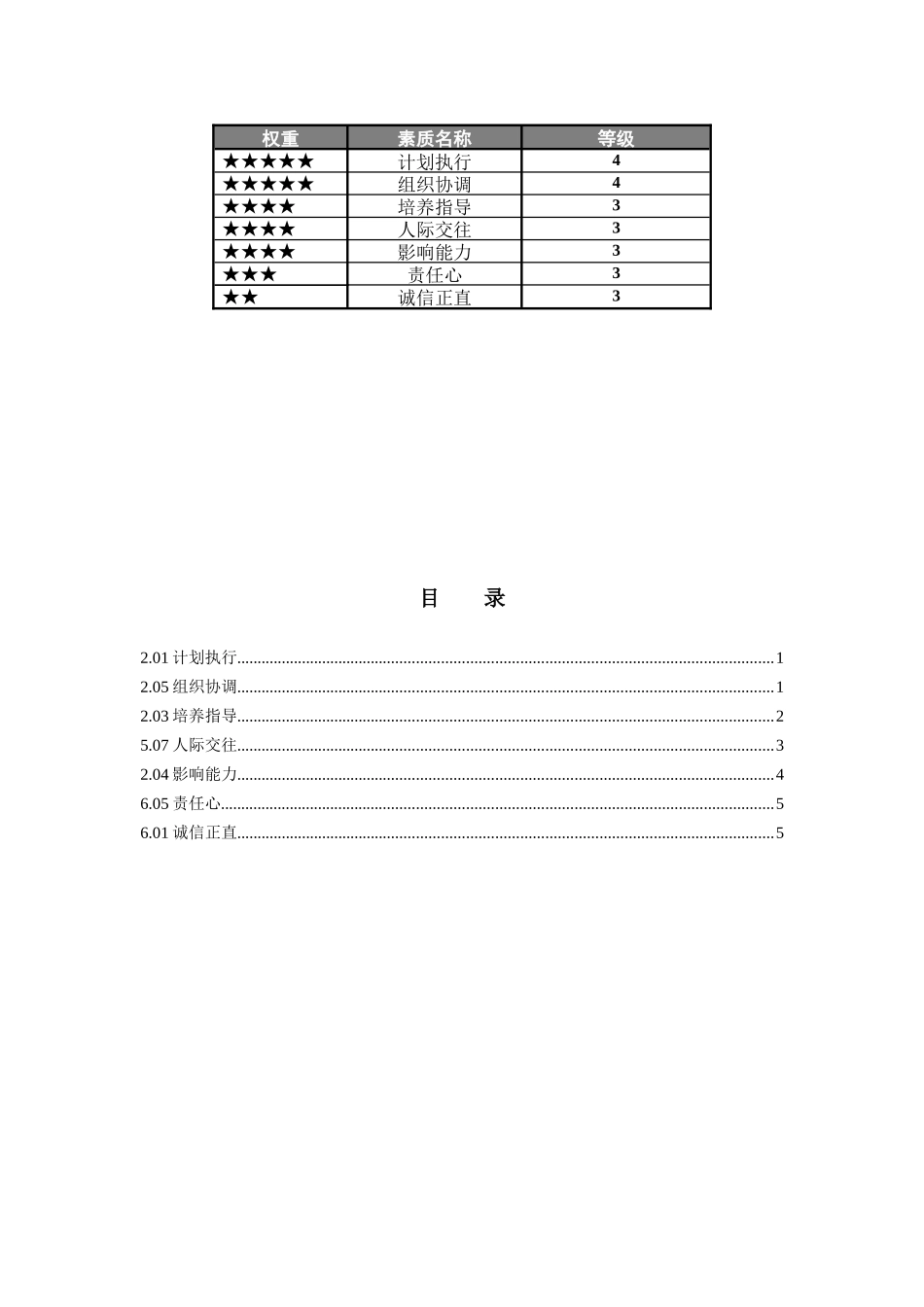 某集团下属公司中层管理人员素质辞典_第2页