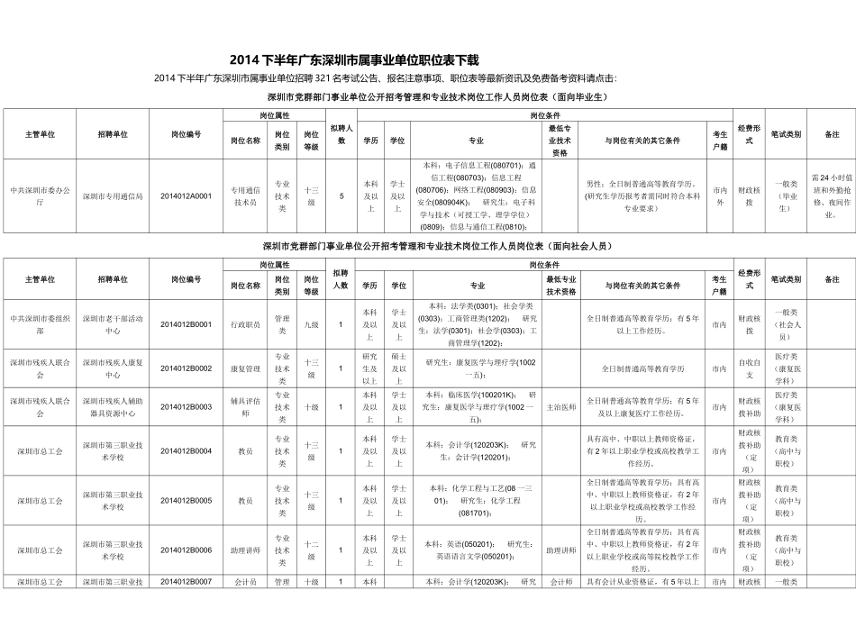 事业单位职位表下载_第1页