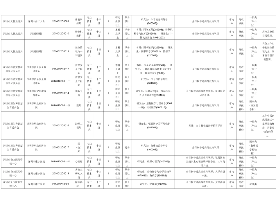 事业单位职位表下载_第3页