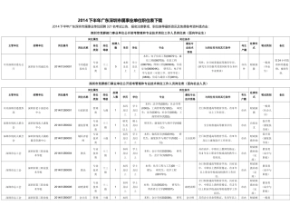 事业单位职位表下载