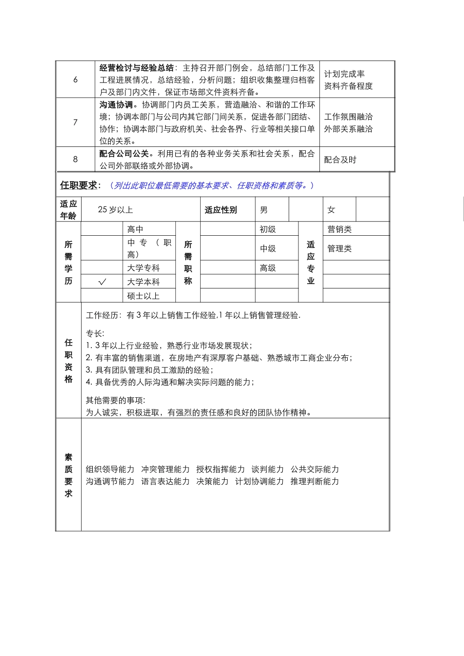 市场部主管职务说明书_第2页