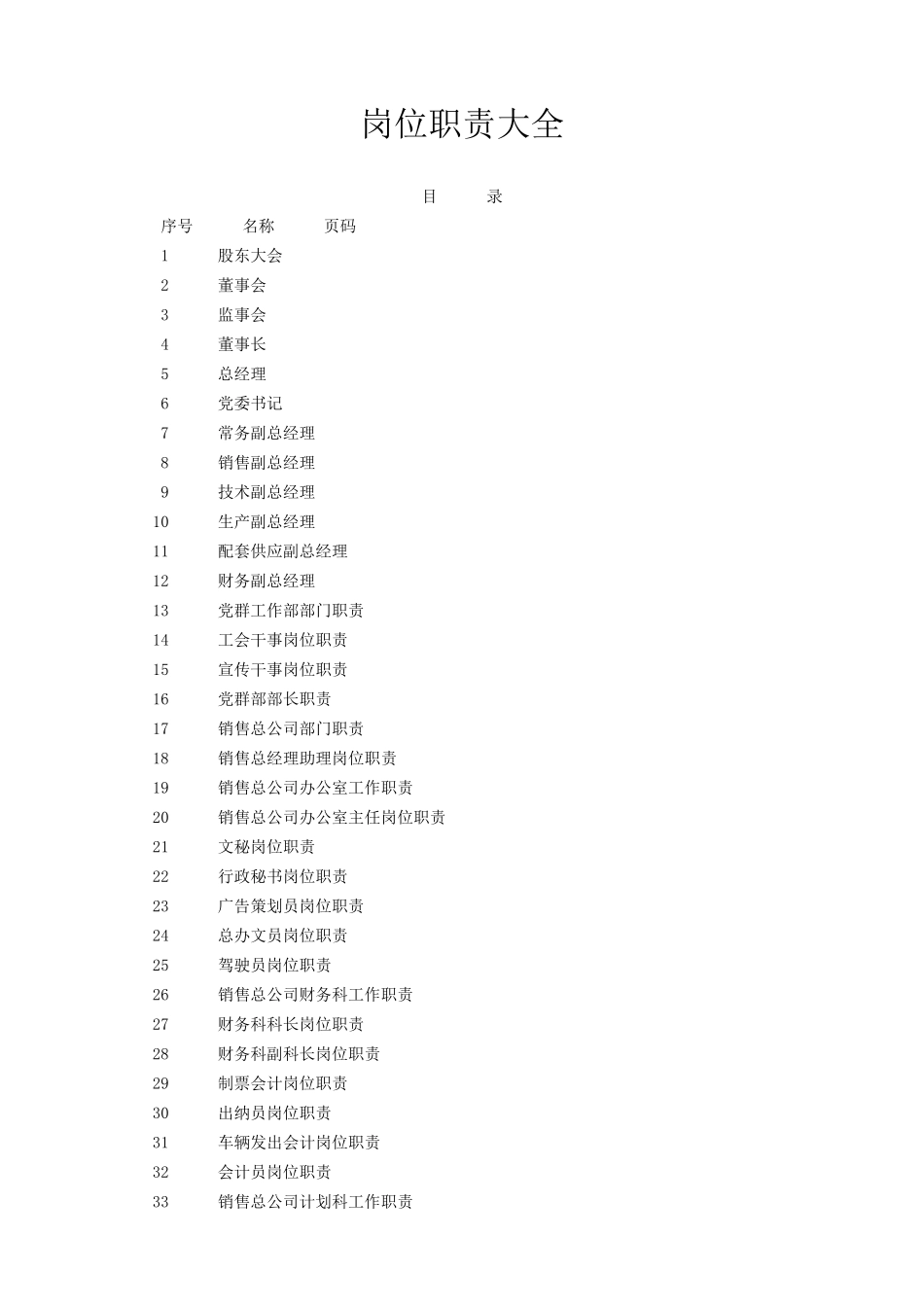 人力资源精品推荐岗位职责大全_第1页