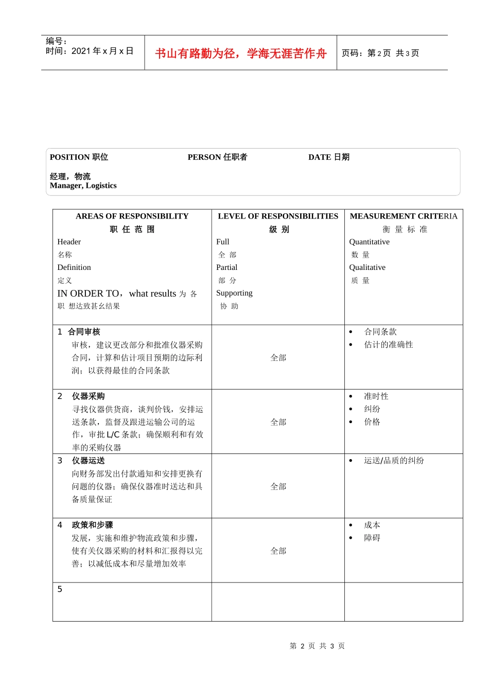 某软件公司物流经理职职位说明书_第2页