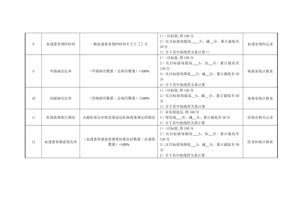 医院肝炎科血透副主任绩效考核指标_第3页