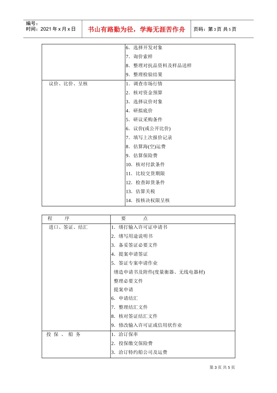 标准采购作业程序(DOC5页)_第3页