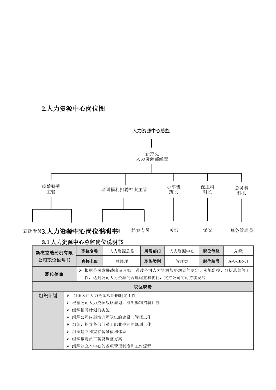 人力资源-8人力资源中心岗位说明书_第3页