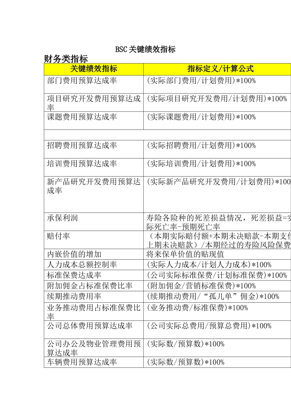 人力资源-BSC关键绩效指标（ 32页）_第1页