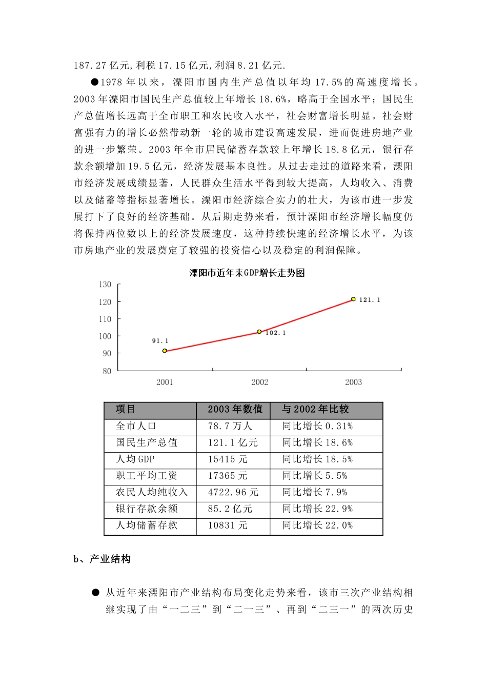 某食品公司地块项目前期研究策划建议书_第3页