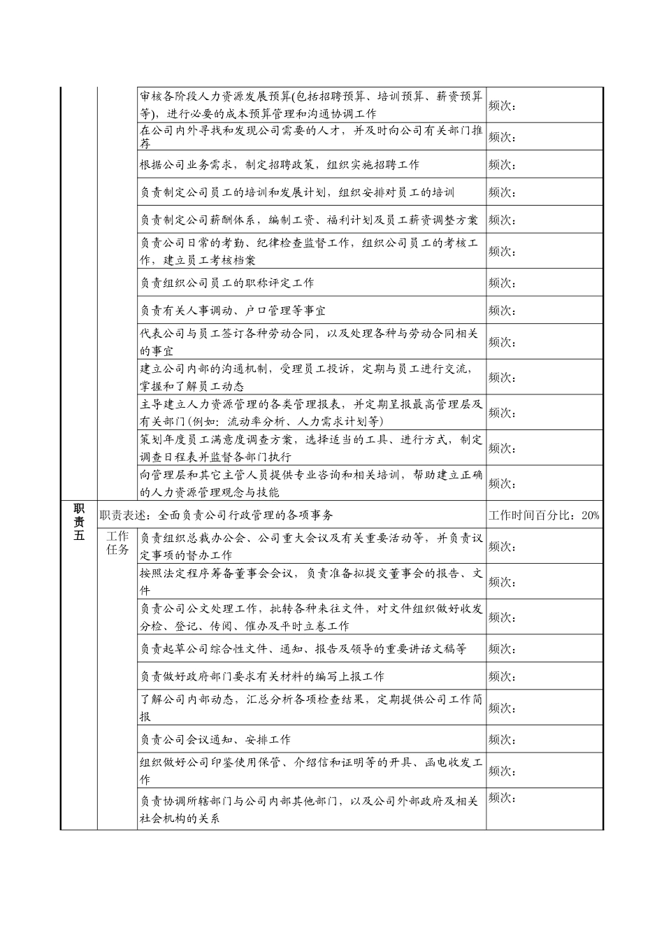 企业人事行政部部长职务说明书_第2页
