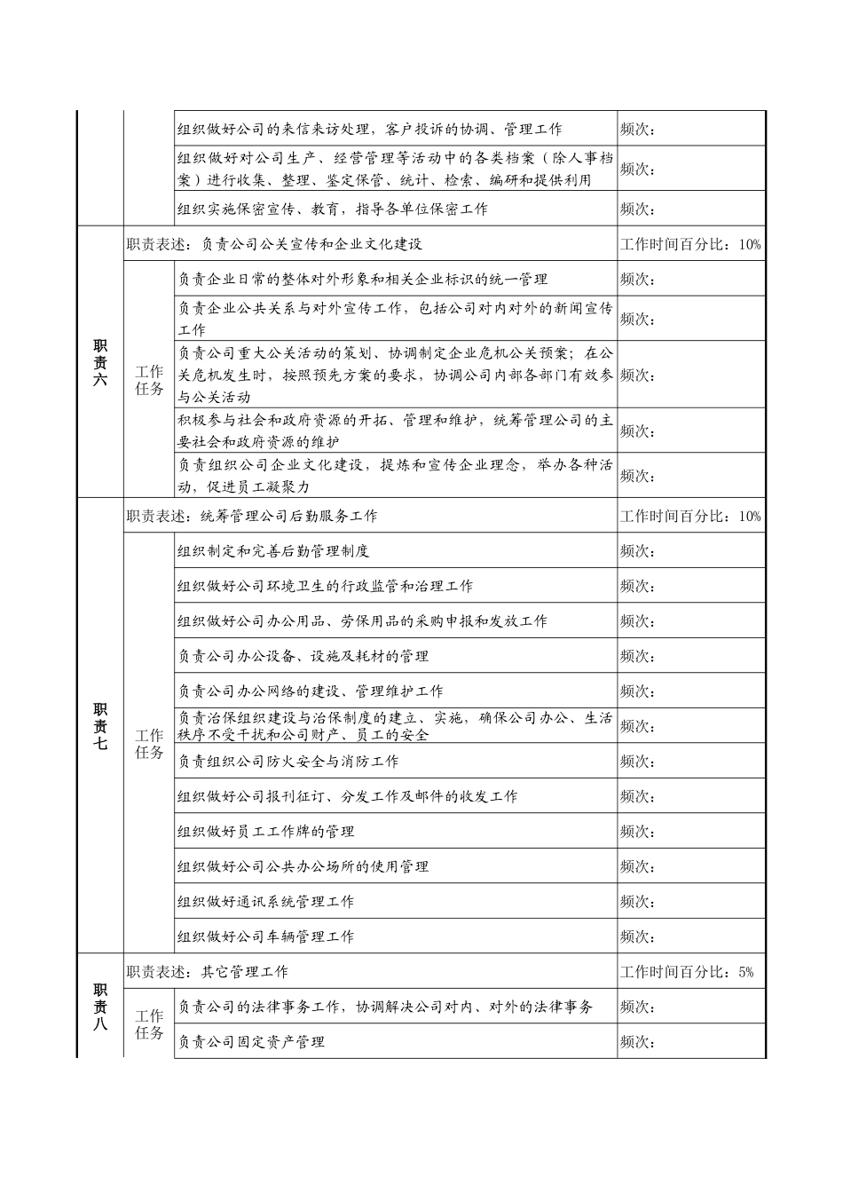 企业人事行政部部长职务说明书_第3页