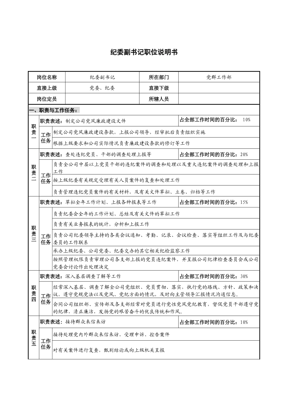 仪器生产企业纪委副书记职位说明书_第1页