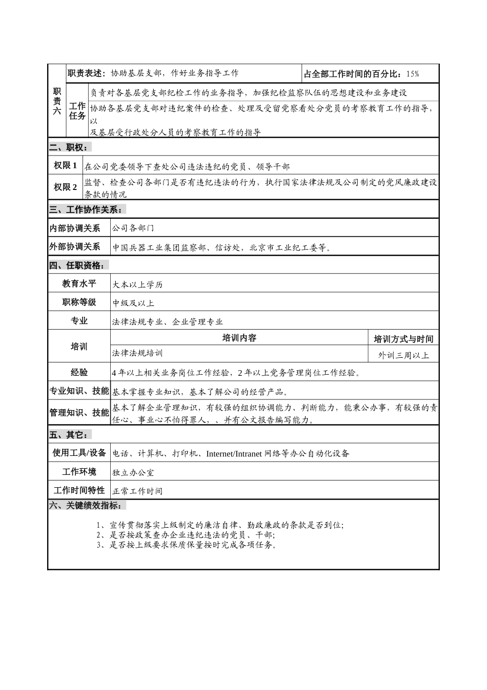 仪器生产企业纪委副书记职位说明书_第2页