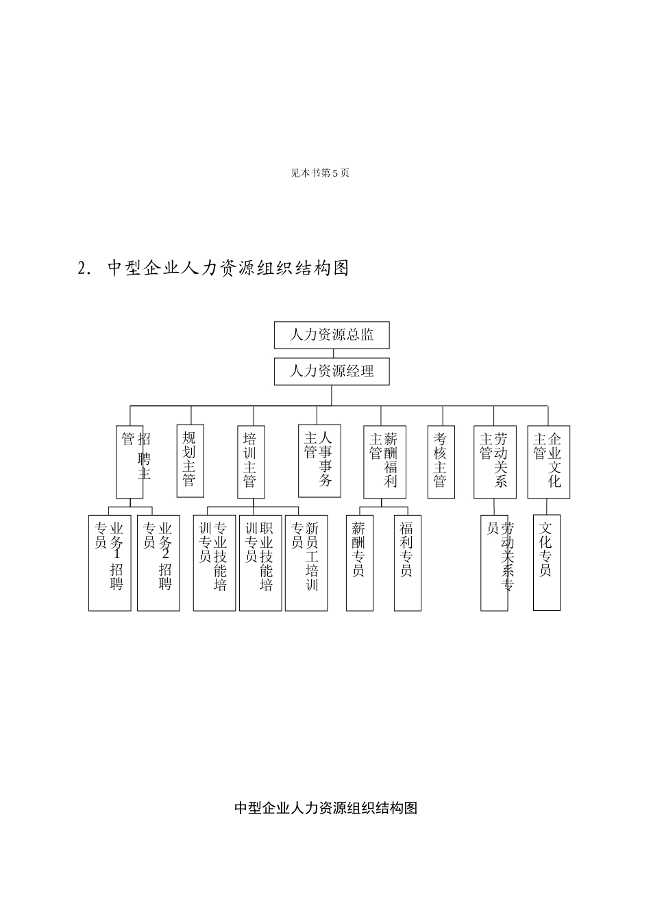 人力资源部工作管理实务_第2页