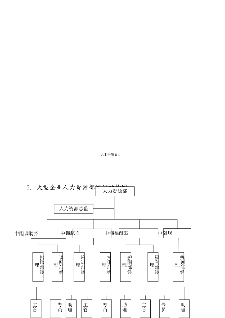 人力资源部工作管理实务_第3页