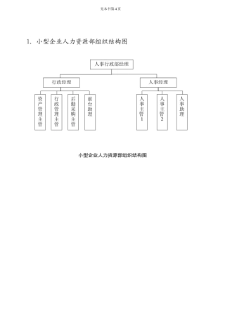 人力资源部工作管理实务