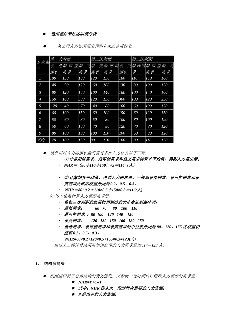 人力资源管理运用德尔菲法的实例分析_第1页