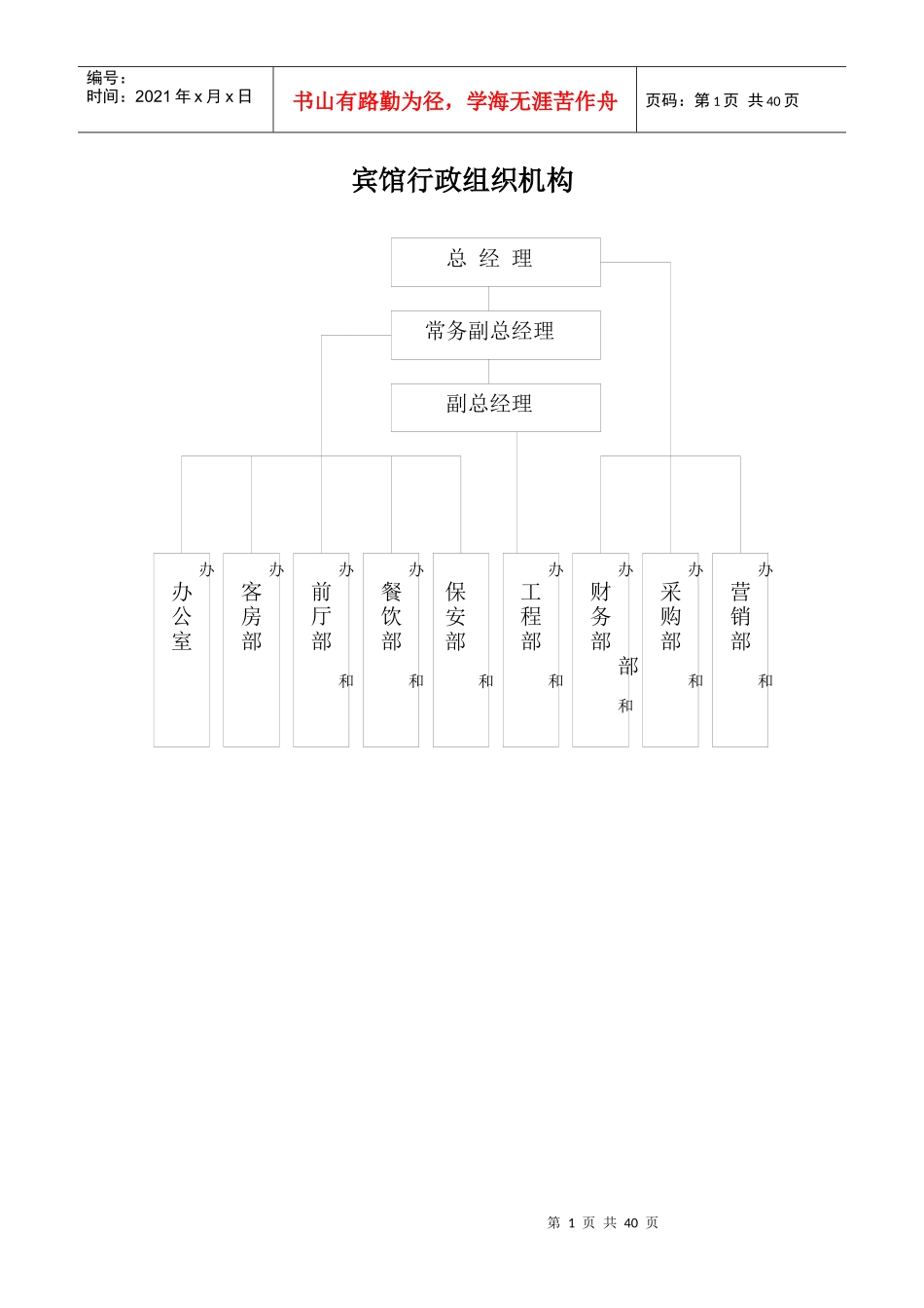 某酒店行政部与人力资源管理制度-helen168888_第1页