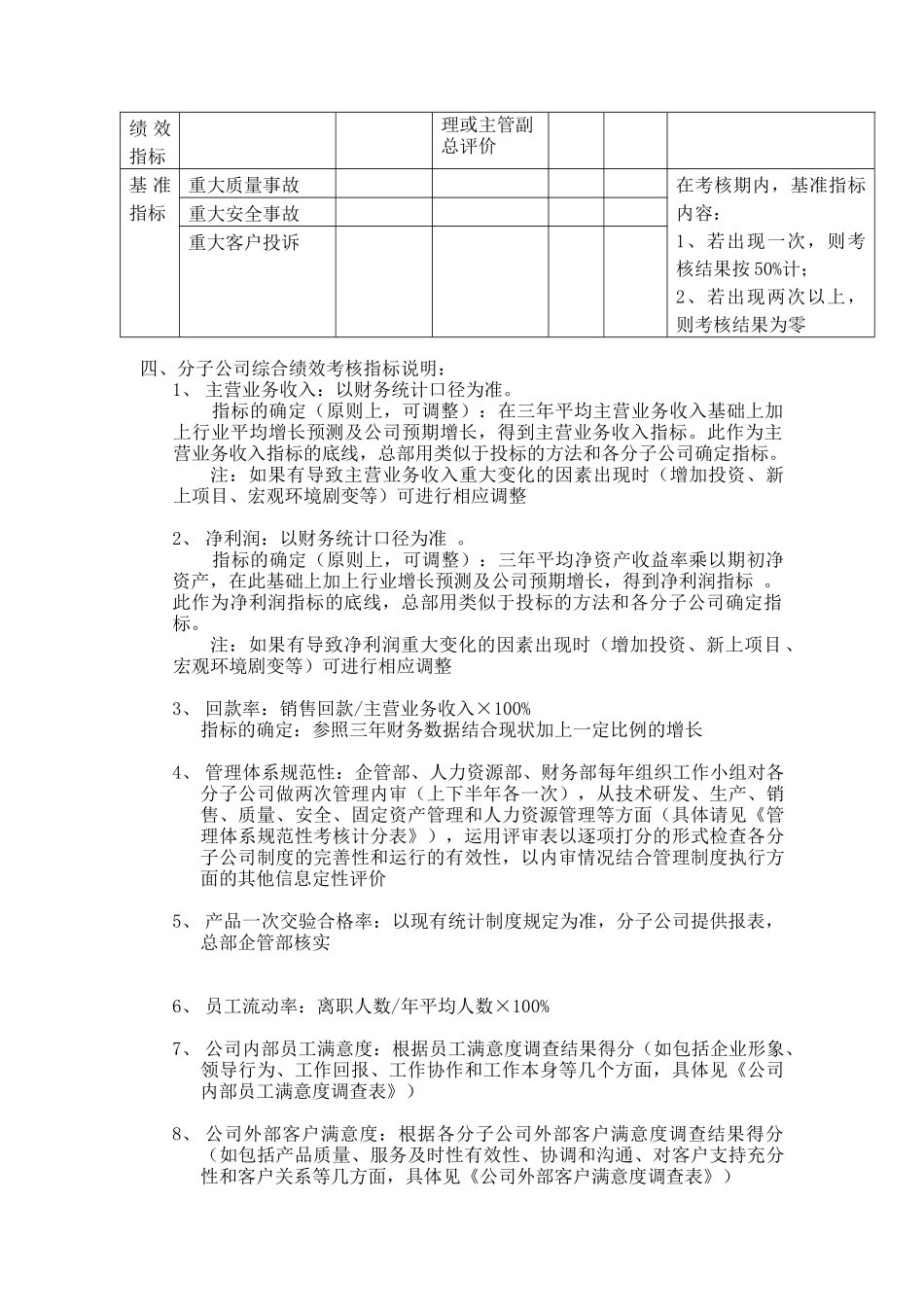 人力资源-A股份有限公司分子公司绩效管理方案（ 16页）_第2页