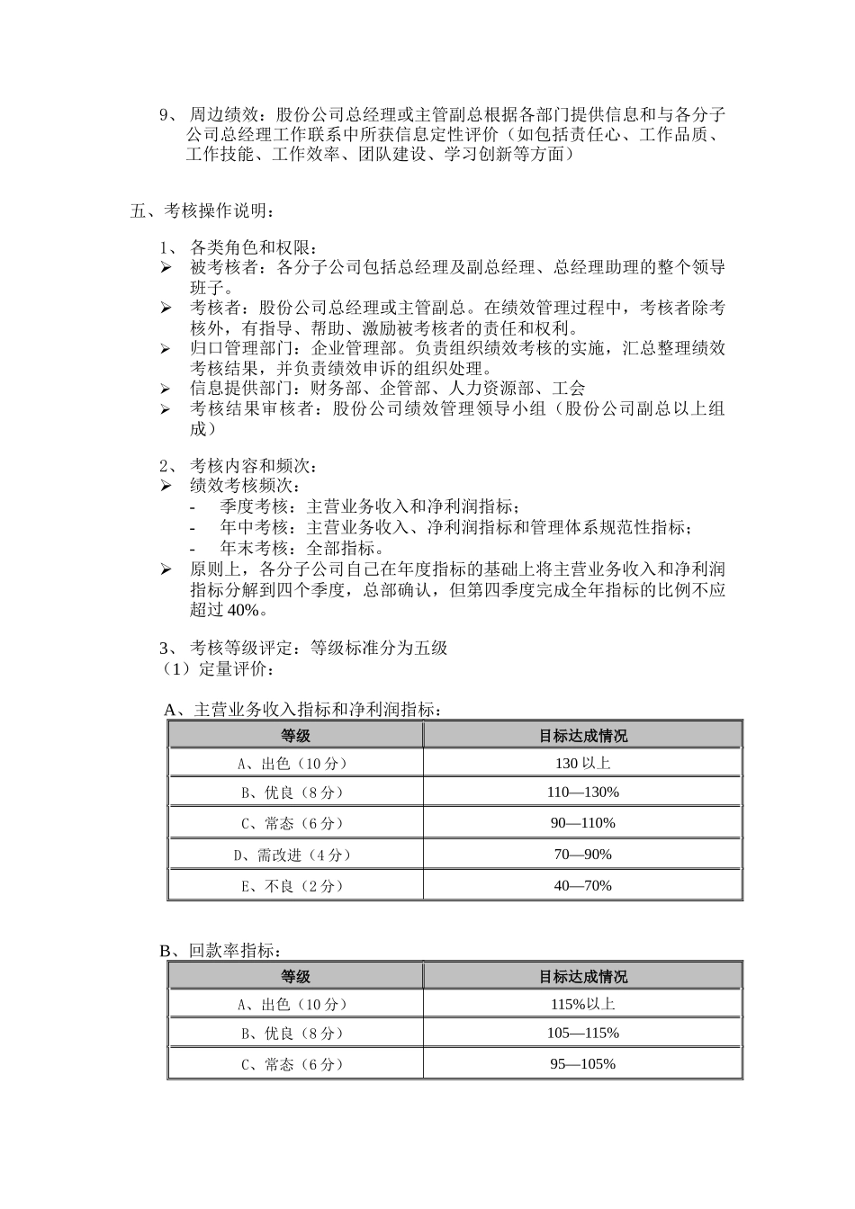 人力资源-A股份有限公司分子公司绩效管理方案（ 16页）_第3页