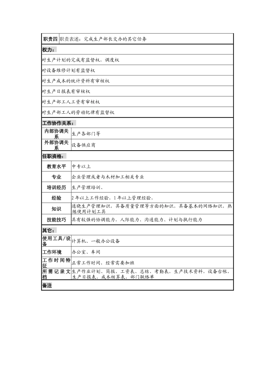 乾坤木业公司生产部部长助理岗位说明书_第2页