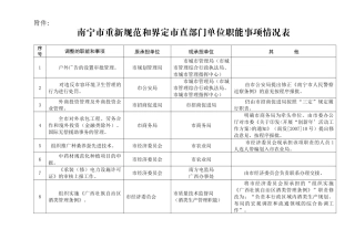 南宁市重新规范和界定市直部门单位职能事项情况表