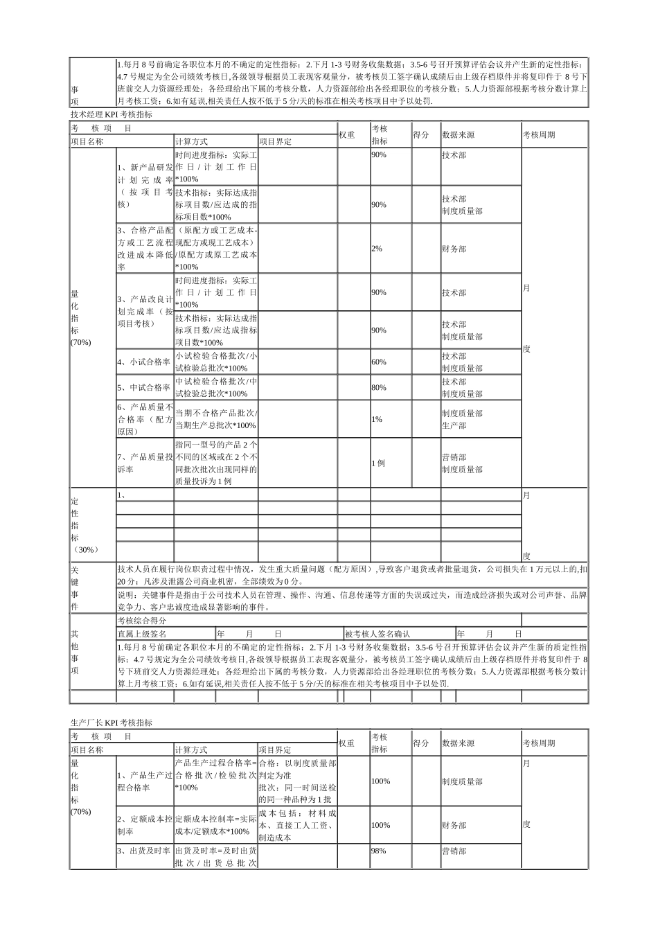品质经理KPI考核指标_第3页