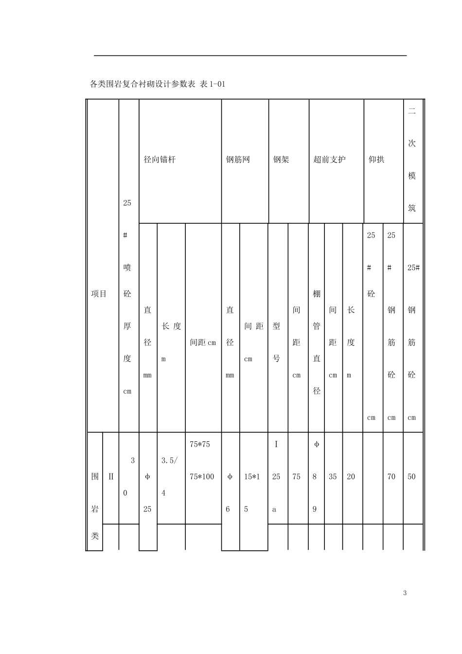 某隧道施工组织设计范本_第3页