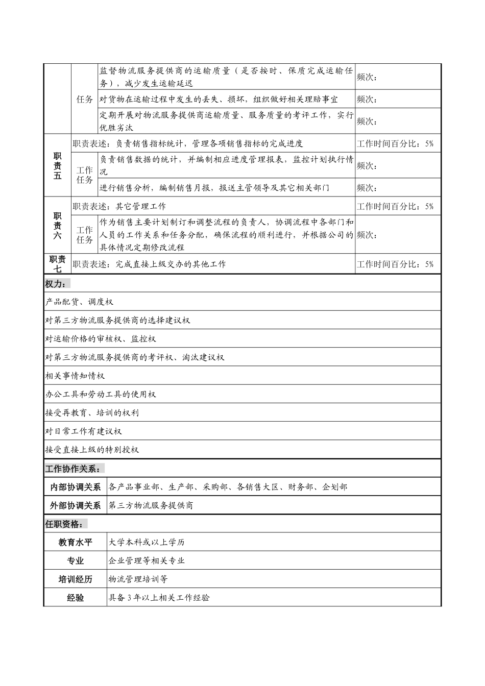 市场管理部计划管理岗职务说明书_第2页